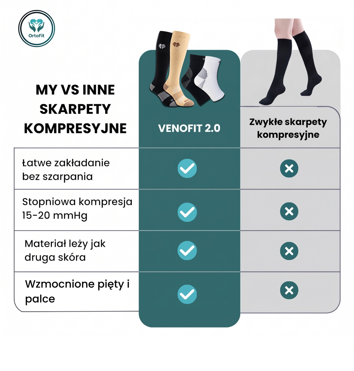 Zestaw startowy Venofit 2.0