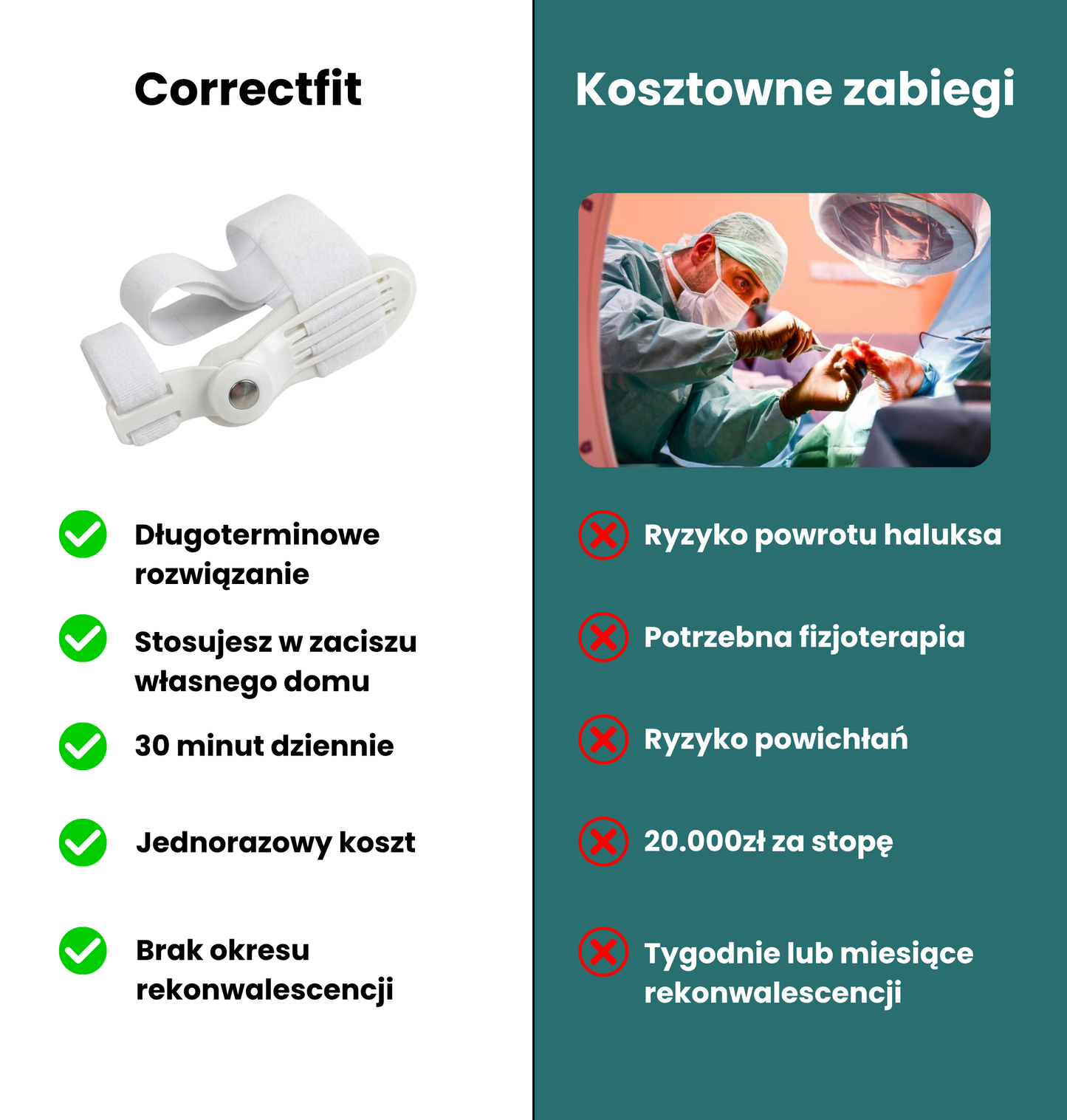 Correctfit - aparat korygujący na haluksy
