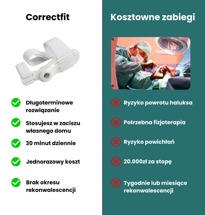 Correctfit - aparat korygujący na haluksy